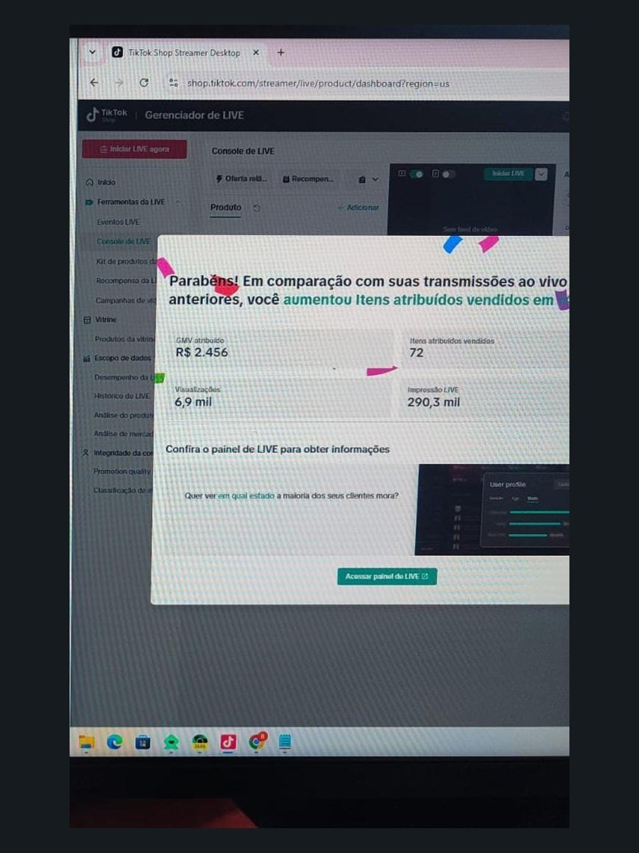 Painel do TikTok Shop informando aumento de itens vendidos, com R$ 2.456 de GMV atribuído e 290,3 mil impressões
